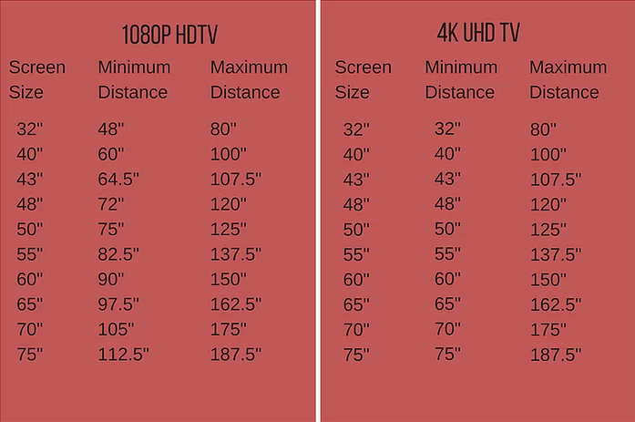 1080p viewing distance chart